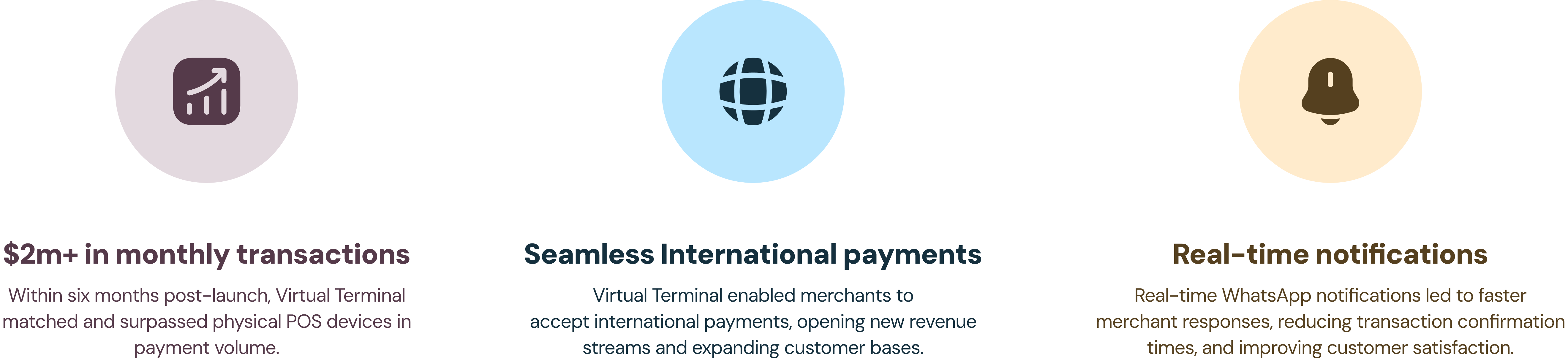image showing the business impact of Virtual Terminals